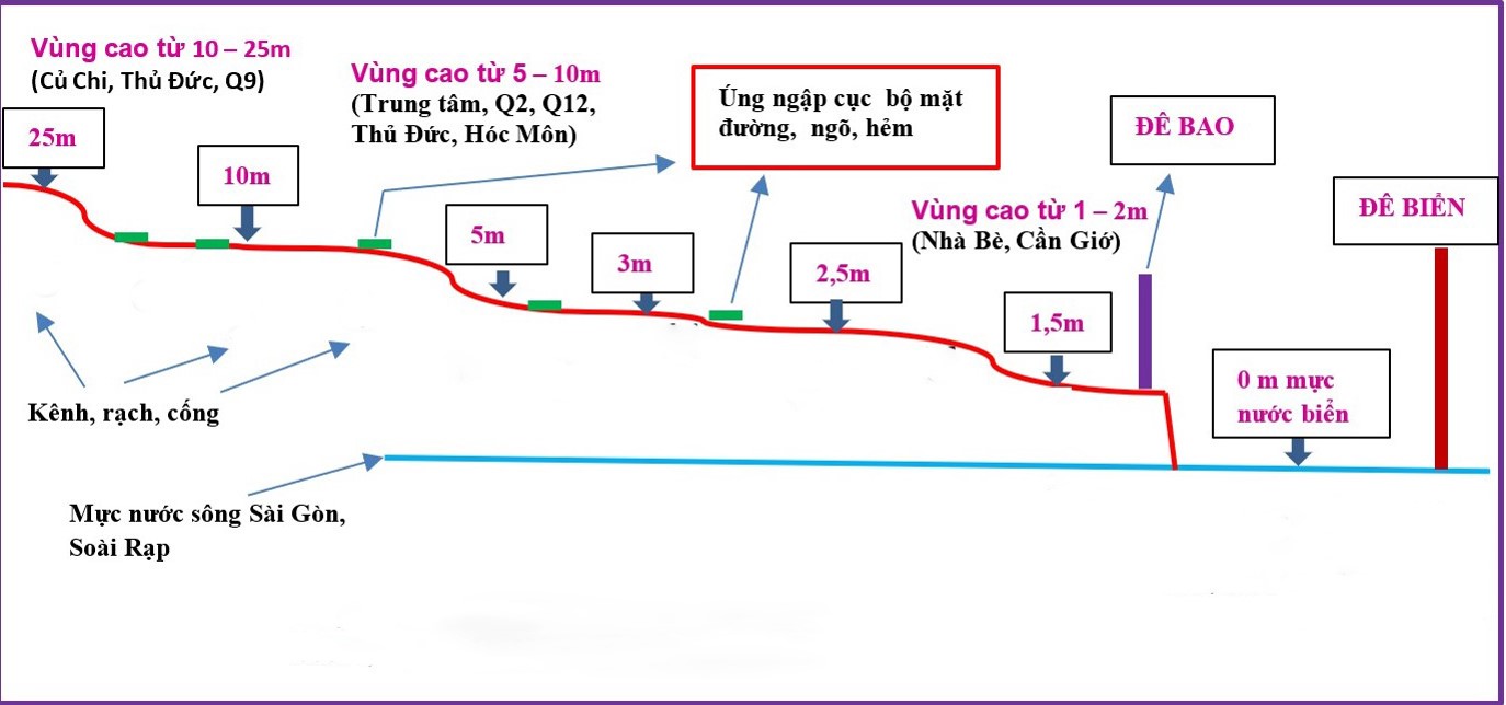 Sự Thay Da Đổi Thịt Của Bất Động Sản Phía Tây Bắc TP Hồ Chí Minh Sự Thay Da Đổi Thịt Của Bất Động Sản Phía Tây Bắc TP Hồ Chí Minh