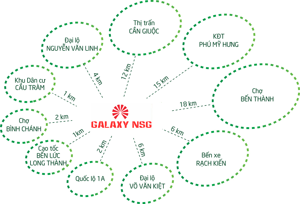 Liên kết vùng galaxy nam sài gòn Liên kết vùng galaxy nam sài gòn